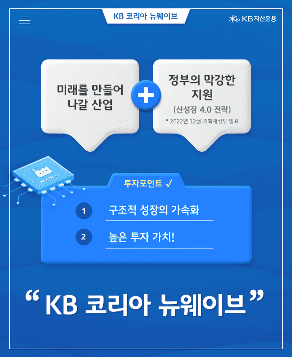kb 코리아 뉴웨이브 펀드는 구조적 성장의 가속화와 높은 투자가치가 있는 산업에 투자합니다. 